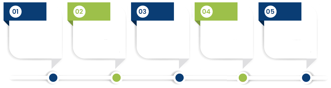 Areas of Legal Compliance